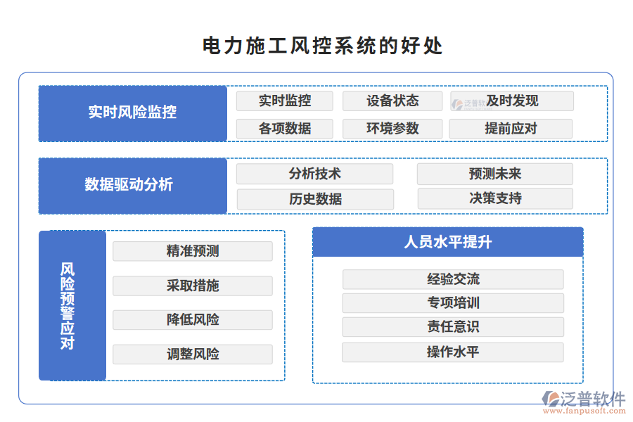 　電力施工風(fēng)控系統(tǒng)的好處