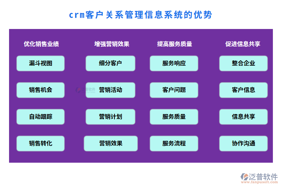 crm客戶關(guān)系管理信息系統(tǒng)的優(yōu)勢