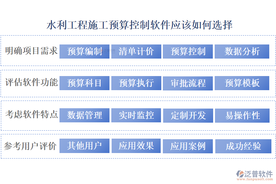 泛普水利工程施工預(yù)算控制軟件應(yīng)該如何選擇