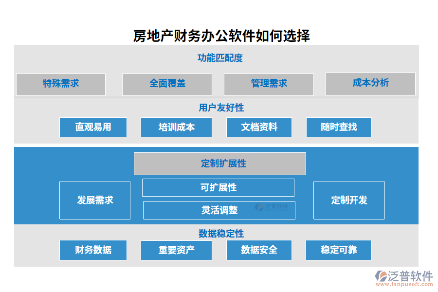 房地產(chǎn)財務(wù)辦公軟件如何選擇