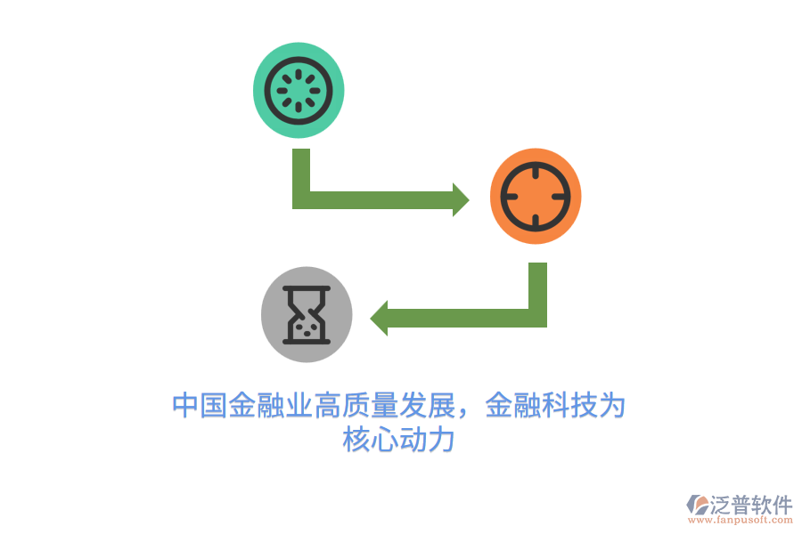 中國金融業(yè)高質量發(fā)展，金融科技為核心動力