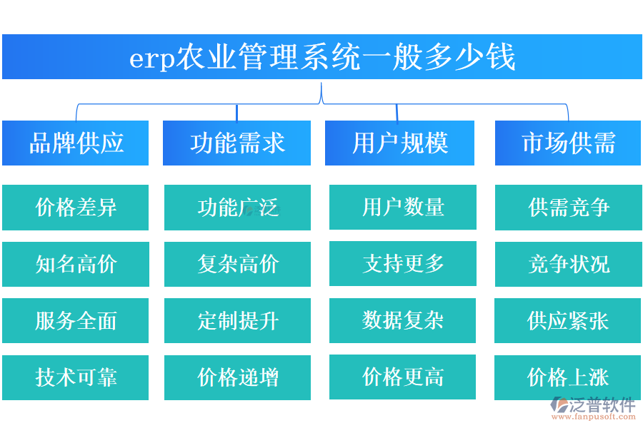 erp農(nóng)業(yè)管理系統(tǒng)一般多少錢