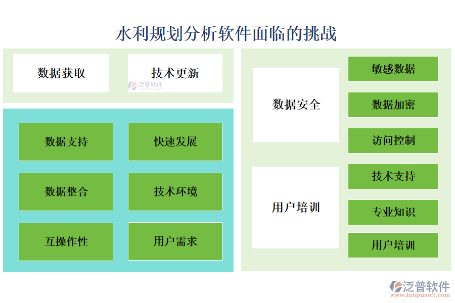 水利規(guī)劃分析軟件面臨的挑戰(zhàn)