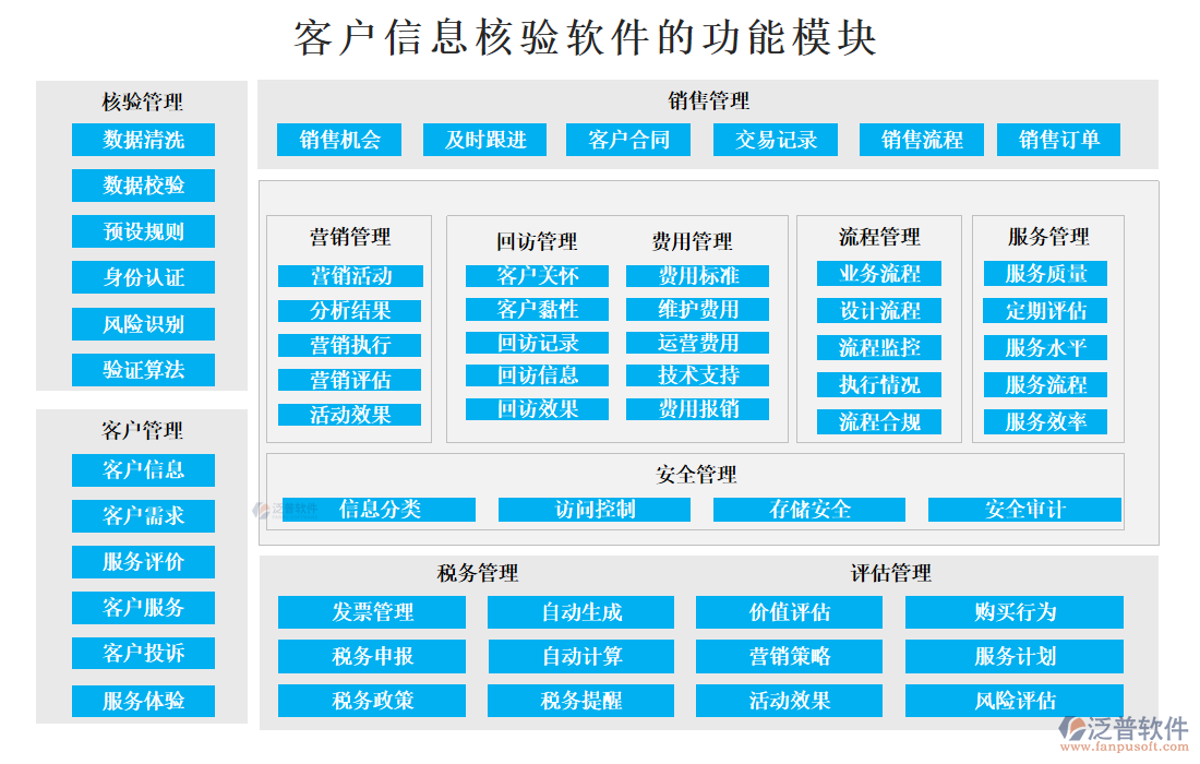 客戶信息核驗(yàn)軟件