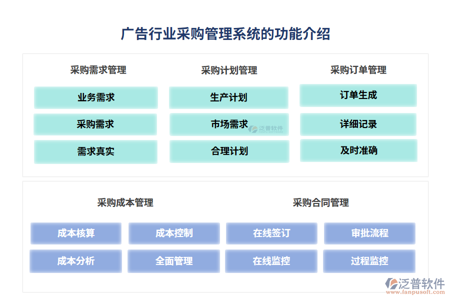 廣告行業(yè)采購管理系統(tǒng)的功能介紹