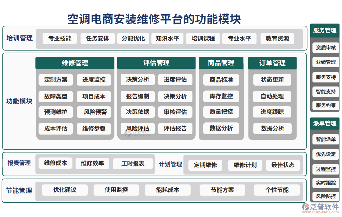 空調(diào)電商安裝維修平臺(tái)的功能模塊