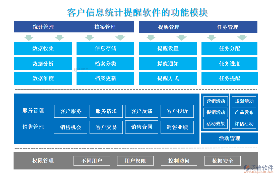 客戶信息統(tǒng)計提醒軟件