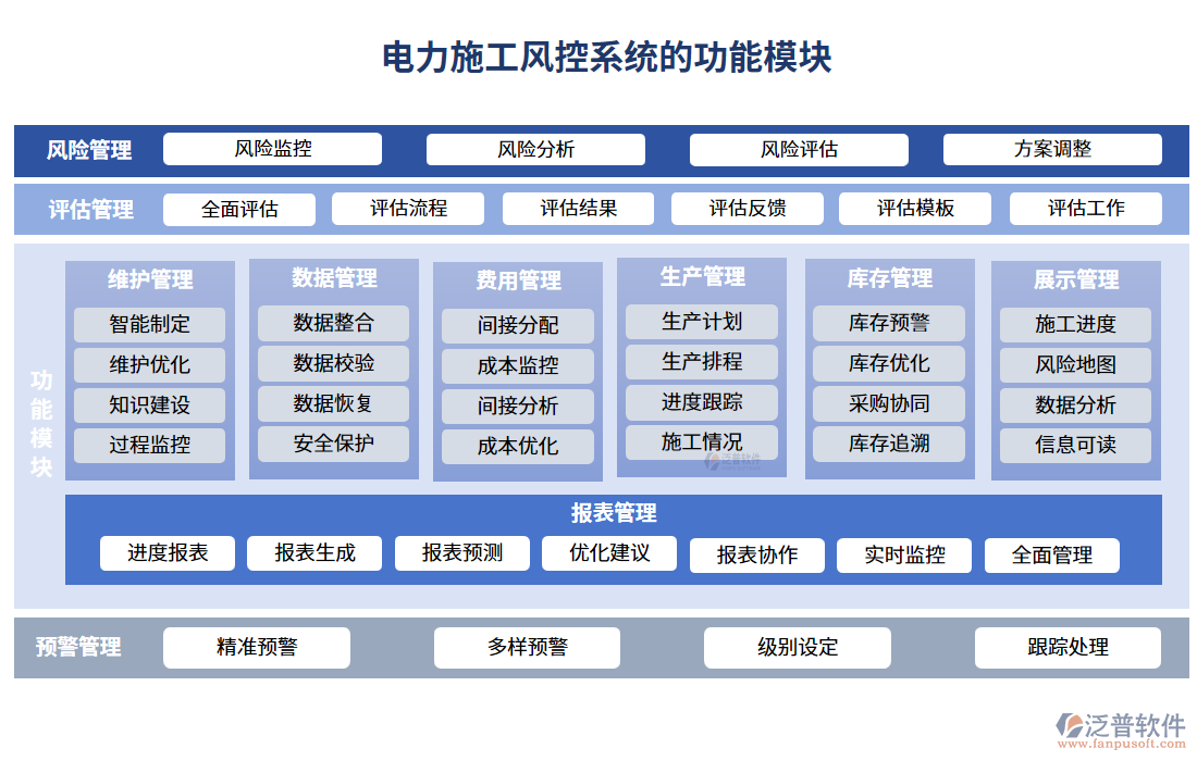 電力施工風(fēng)控系統(tǒng)的功能模塊