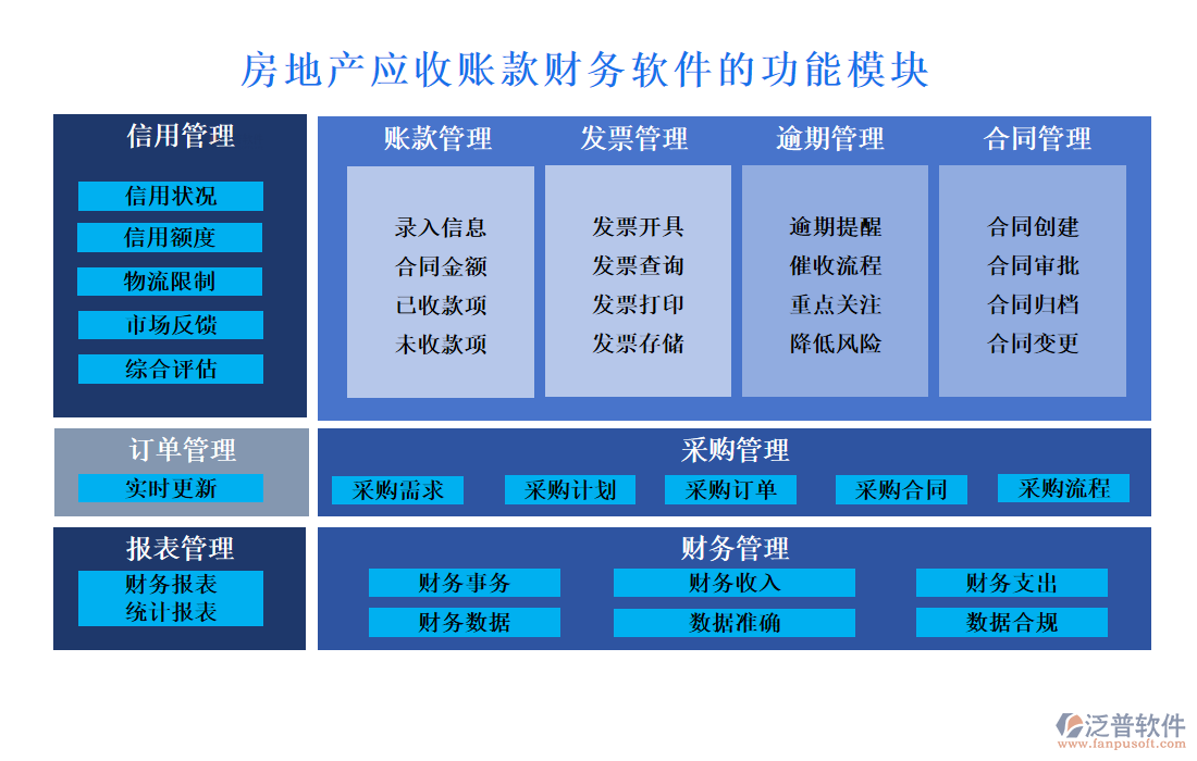 房地產(chǎn)應(yīng)收賬款財(cái)務(wù)軟件.png