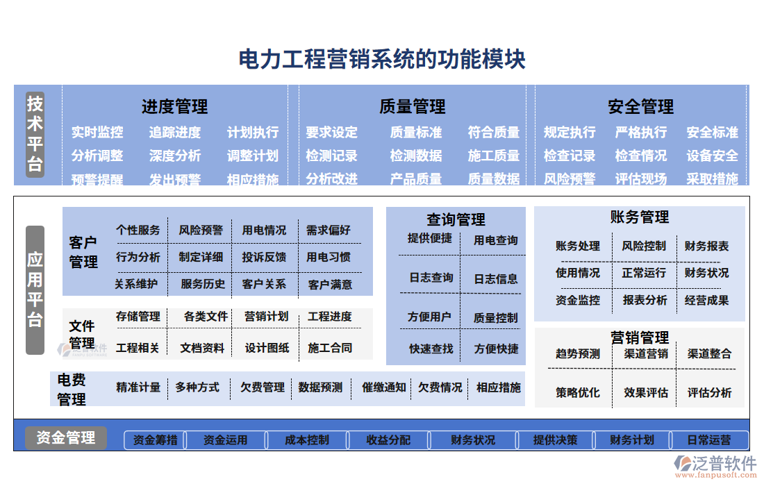 電力工程營銷系統(tǒng)的功能模塊