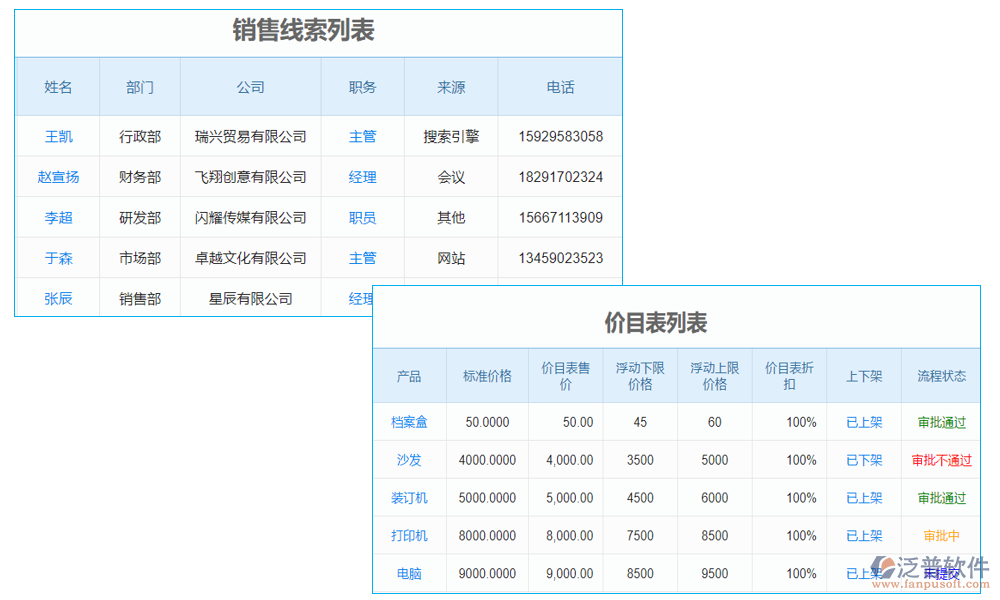 銷售管理