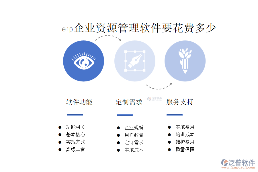 erp企業(yè)資源管理軟件要花費(fèi)多少.png