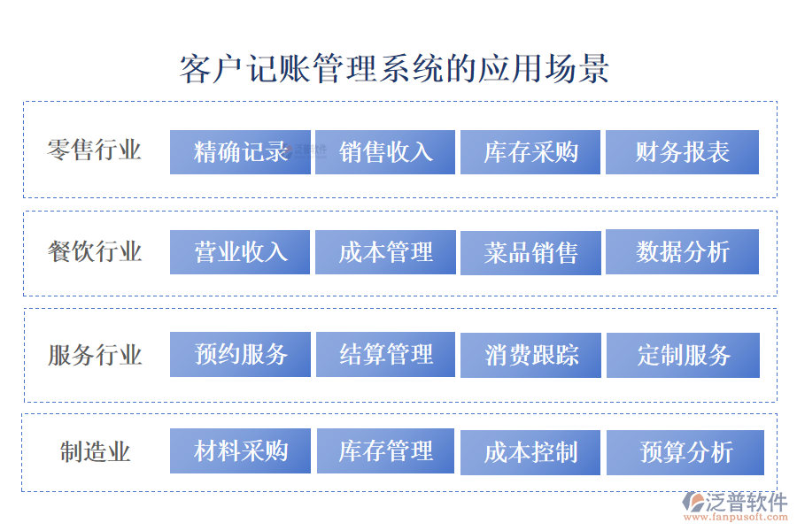 客戶管理