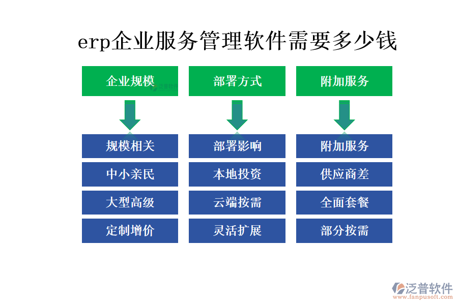 erp企業(yè)服務(wù)管理軟件需要多少錢.png