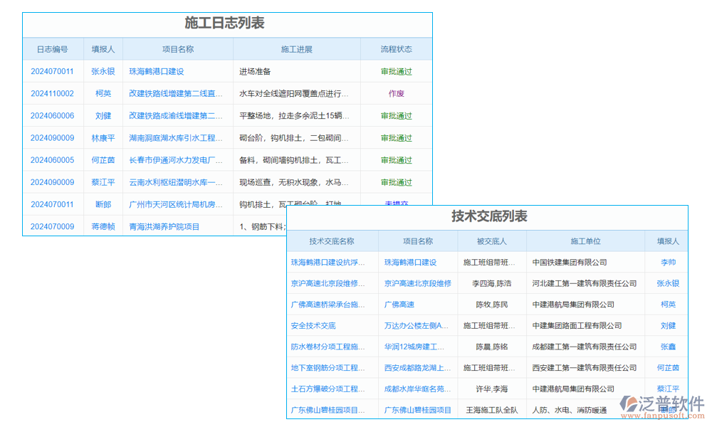 報(bào)表管理