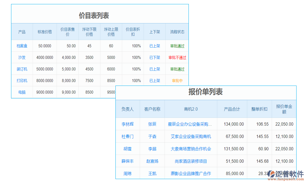 客戶(hù)管理