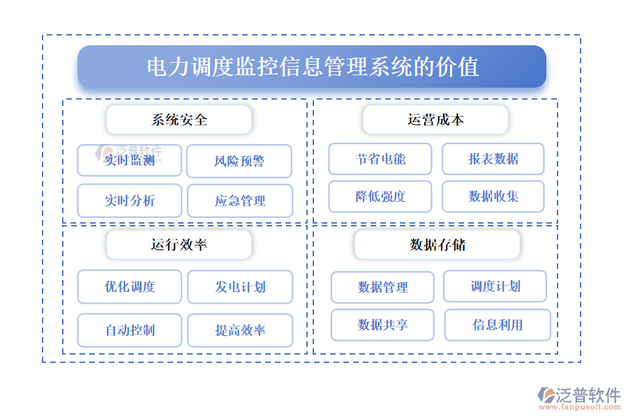 電力調(diào)度監(jiān)控信息管理系統(tǒng)的價(jià)值