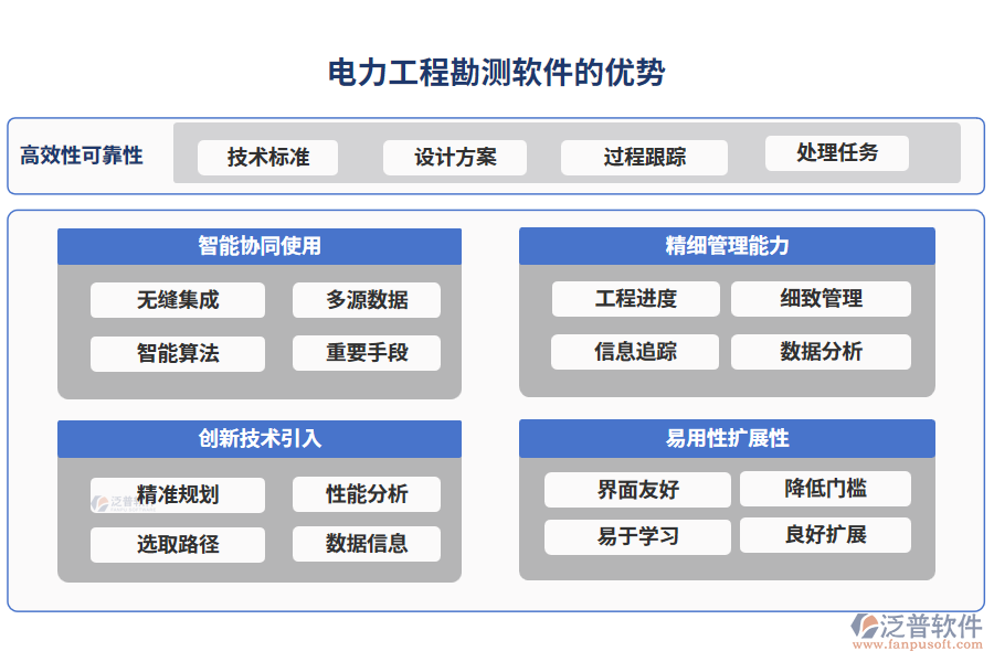 電力工程勘測軟件的優(yōu)勢