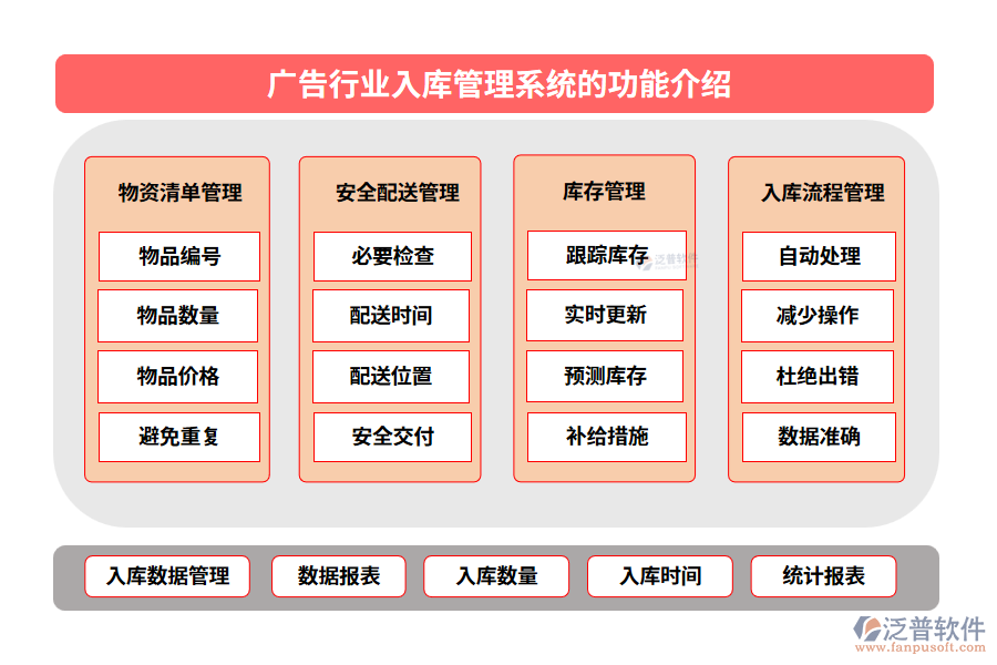 廣告行業(yè)入庫管理系統(tǒng)的功能介紹