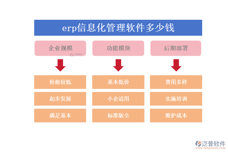 erp信息化管理軟件多少錢