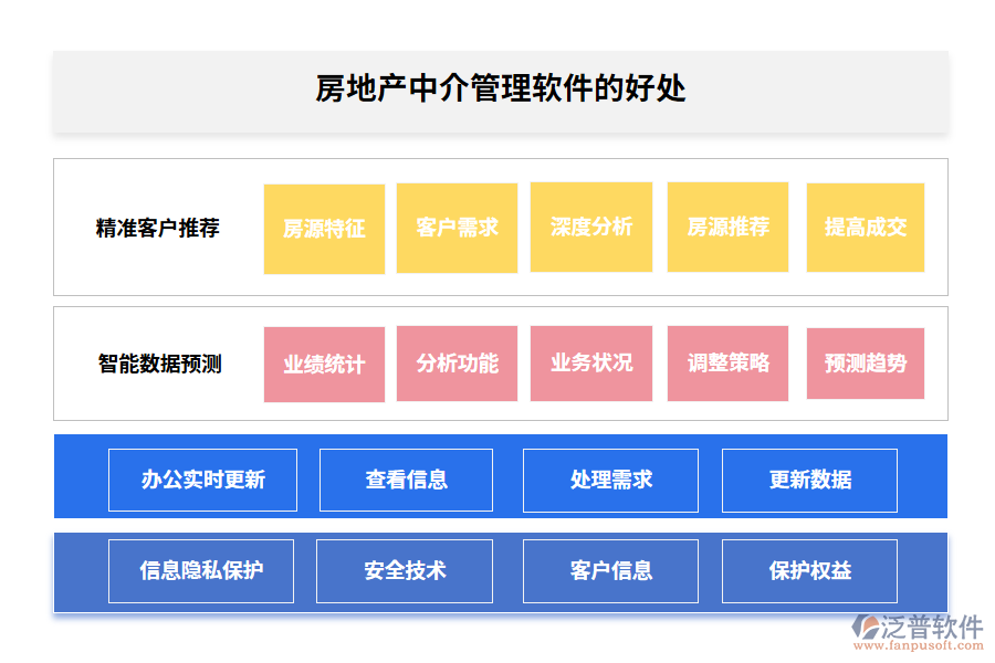 房地產中介管理軟件的好處