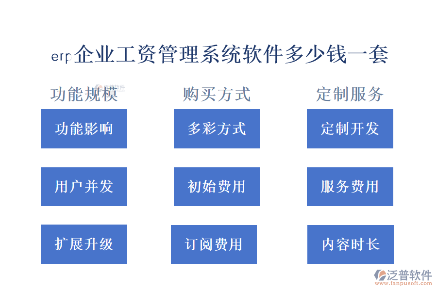 erp企業(yè)工資管理系統(tǒng)軟件多少錢一套