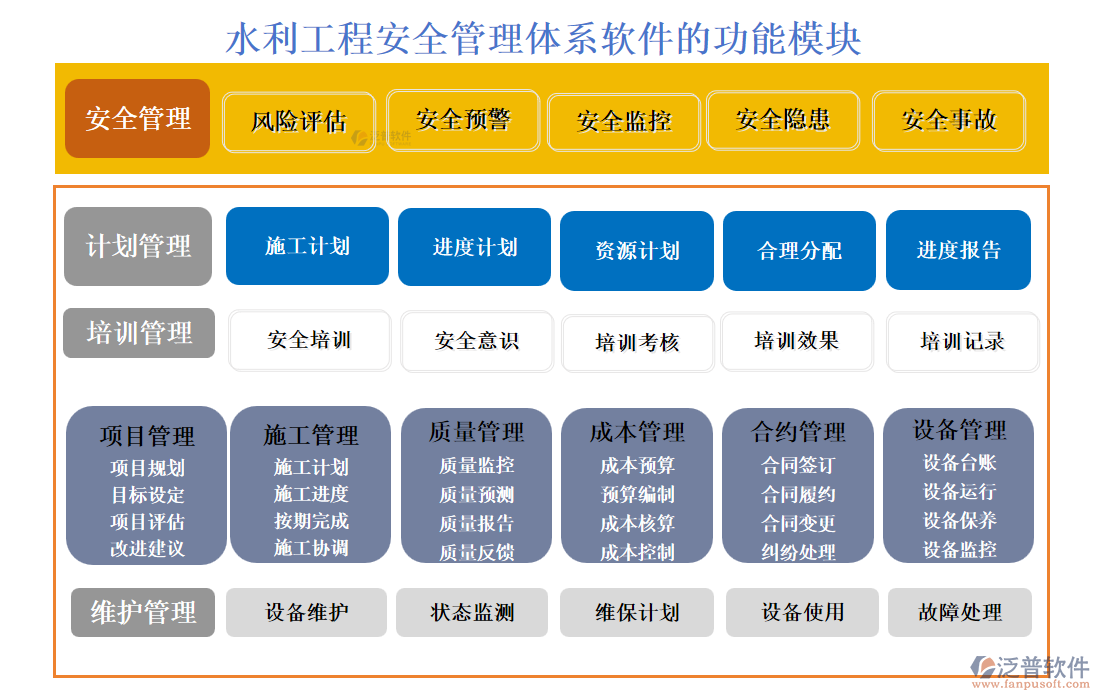 水利工程安全管理體系軟件