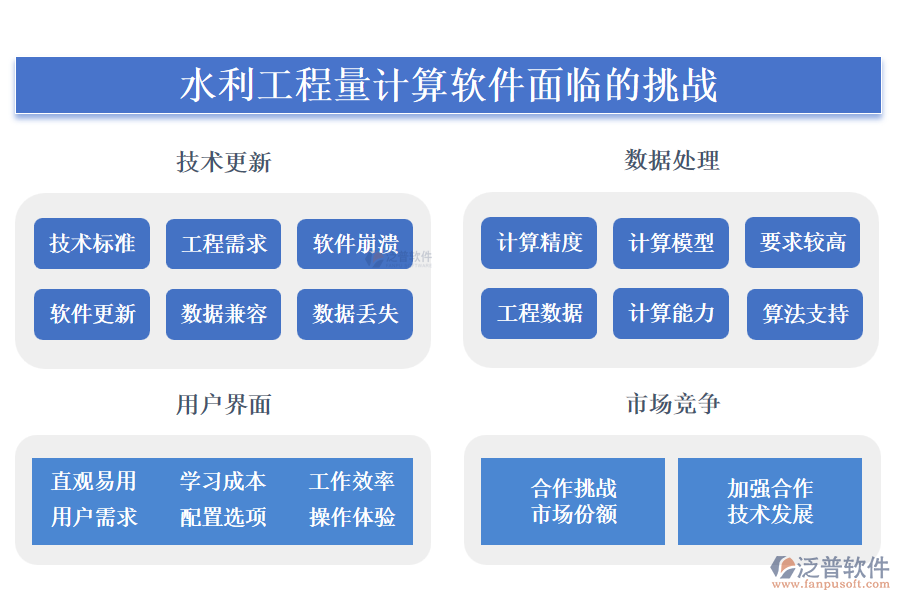 泛普水利工程量計(jì)算軟件面臨的挑戰(zhàn)