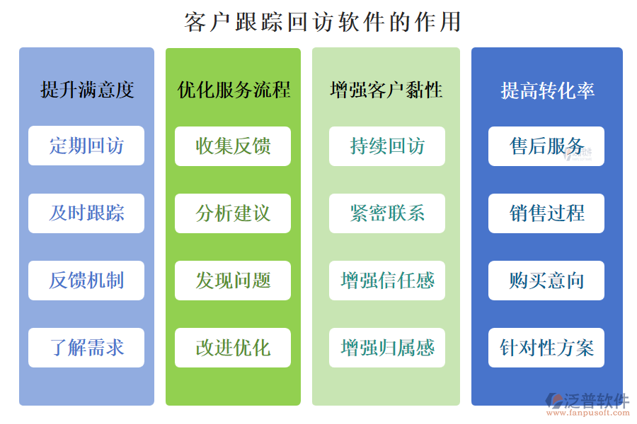 客戶跟蹤回訪軟件的作用.png