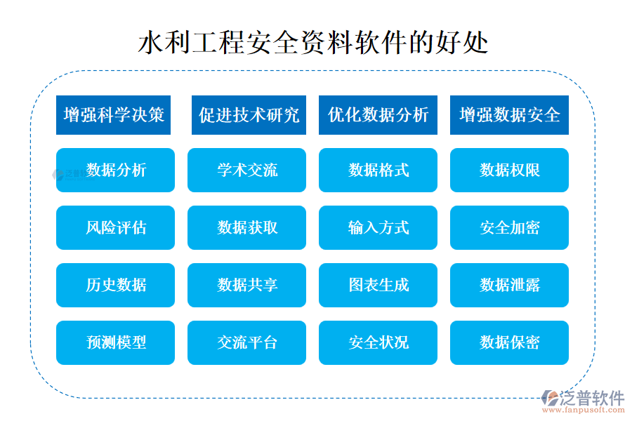 水利工程安全資料軟件的好處