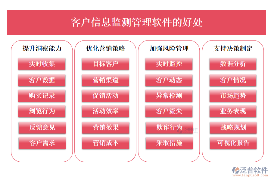 客戶(hù)信息監(jiān)測(cè)管理軟件的好處