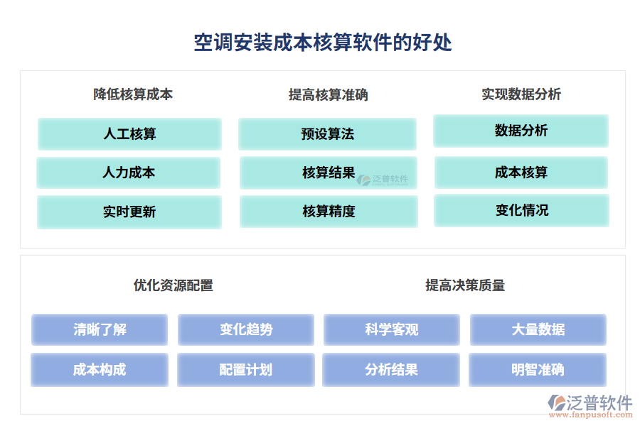 空調(diào)安裝成本核算軟件的好處