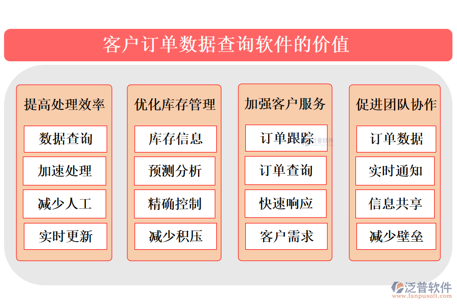 客戶管理