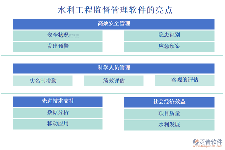 水利工程監(jiān)督管理軟件的亮點(diǎn)