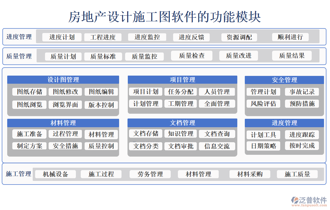 房地產(chǎn)設(shè)計施工圖軟件的功能模塊