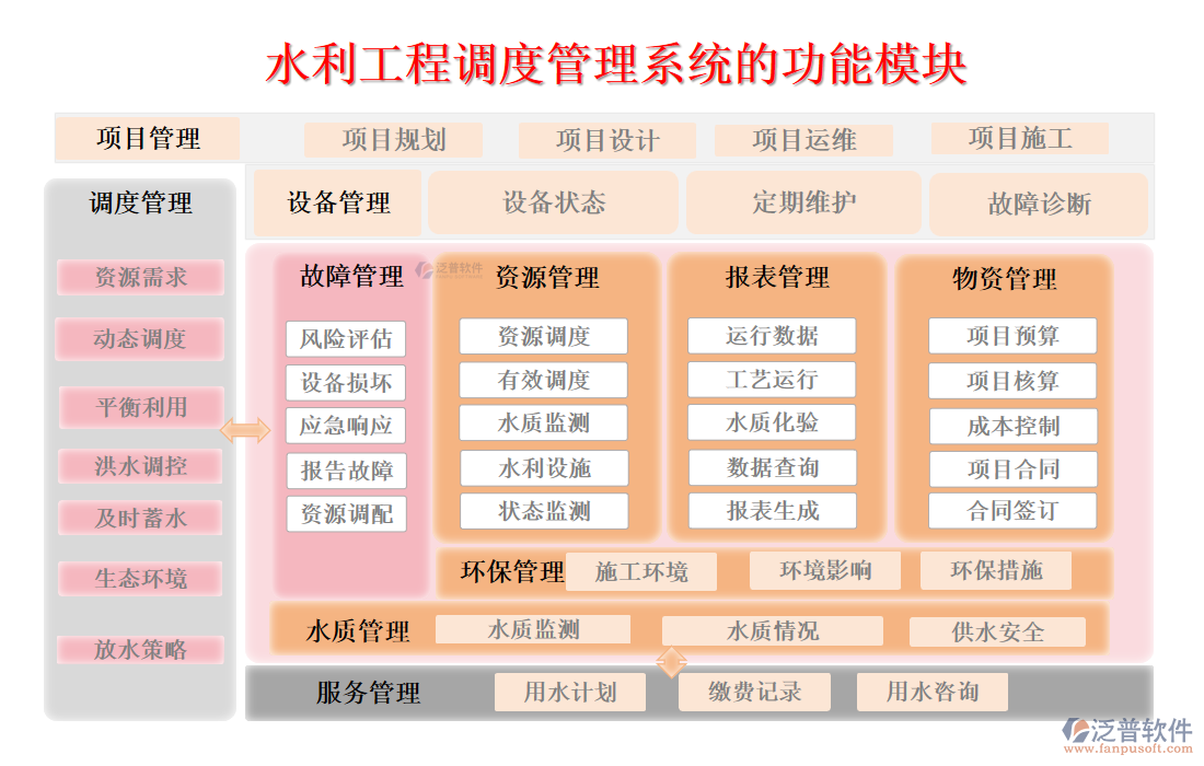 水利工程調(diào)度管理系統(tǒng)