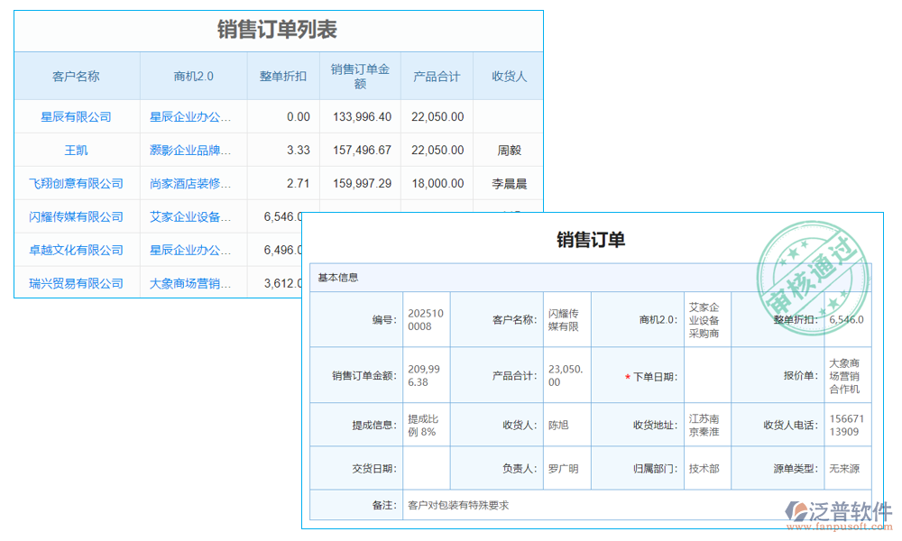 訂單管理