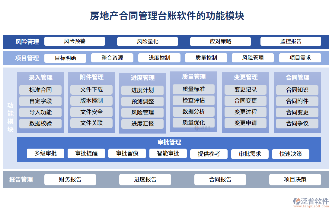 房地產(chǎn)合同管理臺(tái)賬軟件的功能模塊