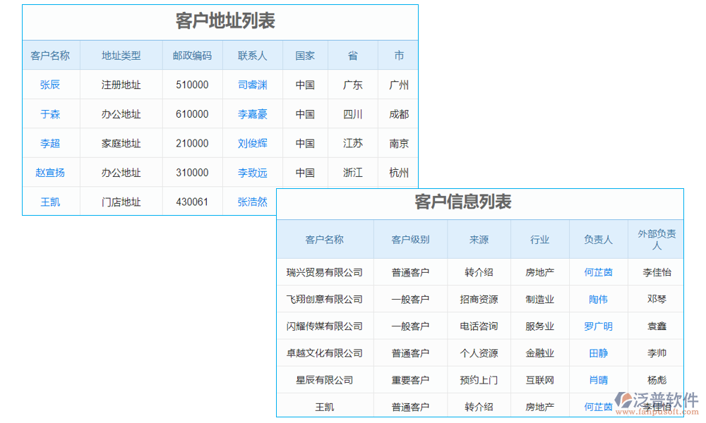 客戶(hù)管理