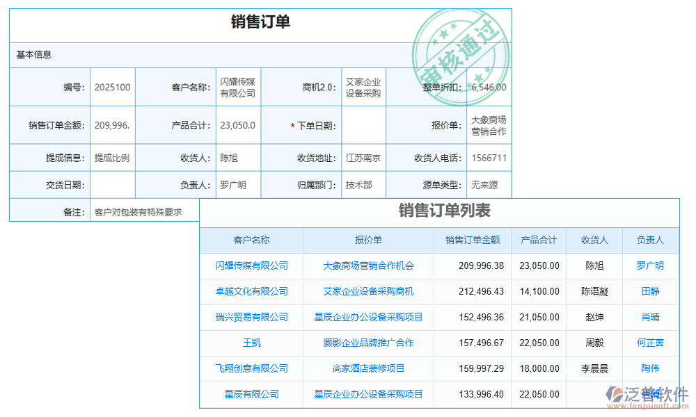 訂單管理