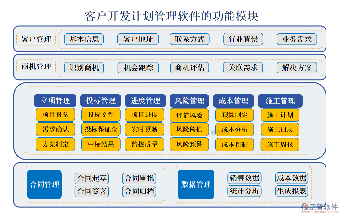 客戶開票登記管理系統(tǒng).png