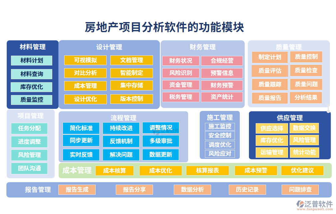 房地產(chǎn)項目分析軟件的功能模塊