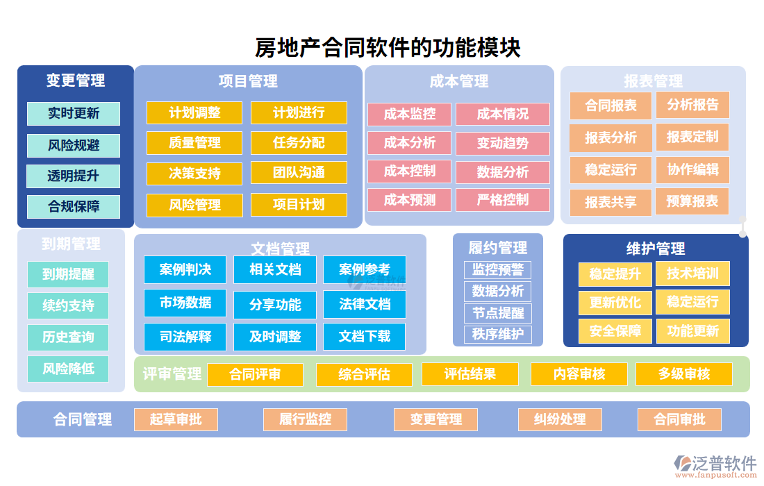 房地產(chǎn)合同軟件的功能模塊