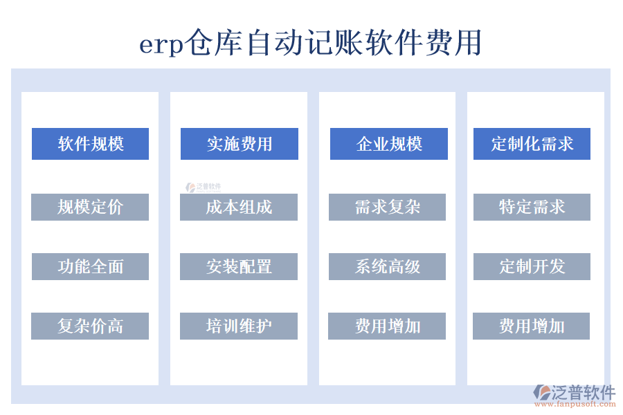 erp倉(cāng)庫(kù)自動(dòng)記賬軟件費(fèi)用