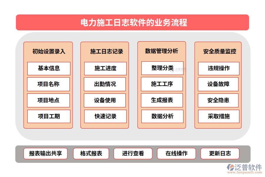 電力施工日志軟件的業(yè)務(wù)流程