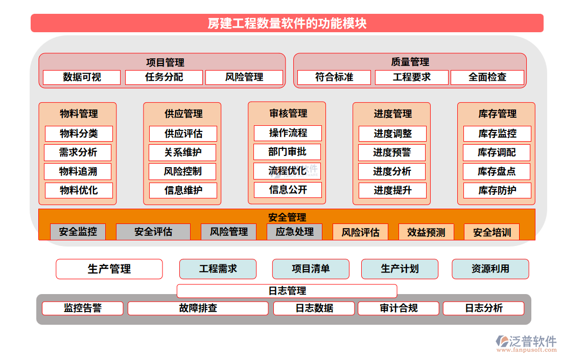 房建工程數量軟件功能模塊