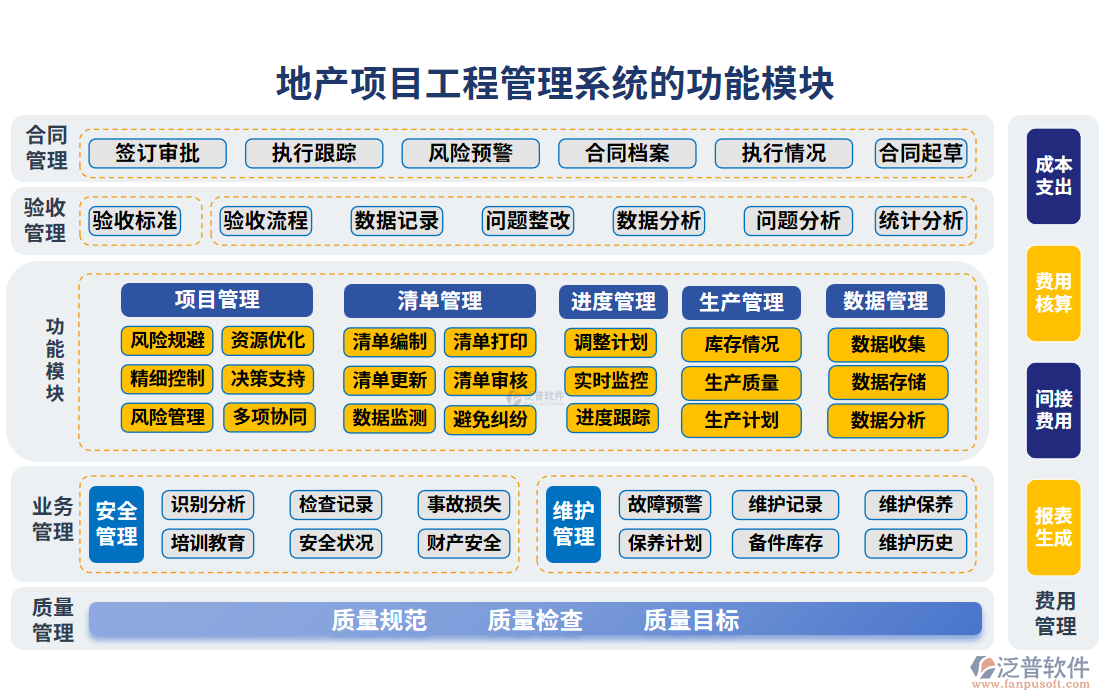 地產項目工程管理系統(tǒng)的功能模塊