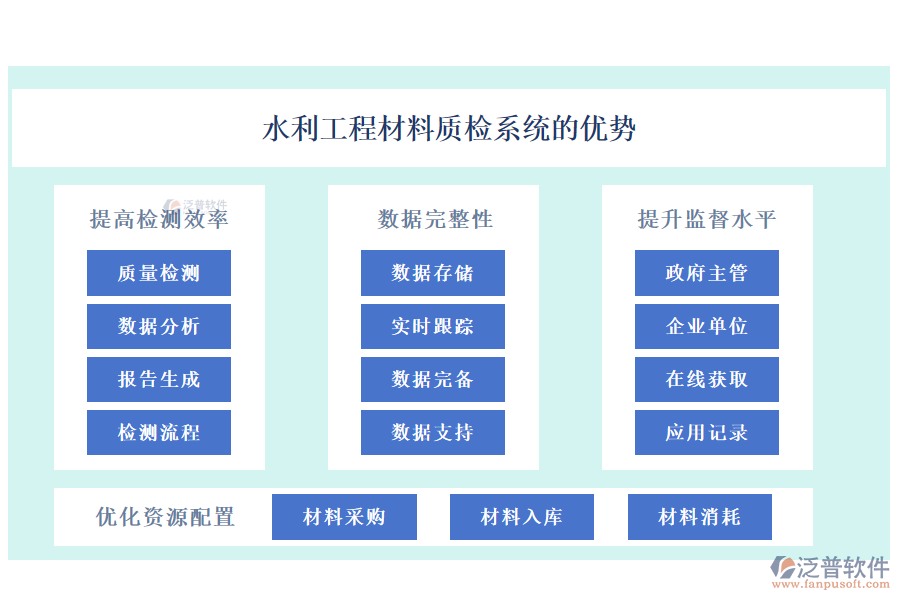 水利工程材料質(zhì)檢系統(tǒng)的優(yōu)勢