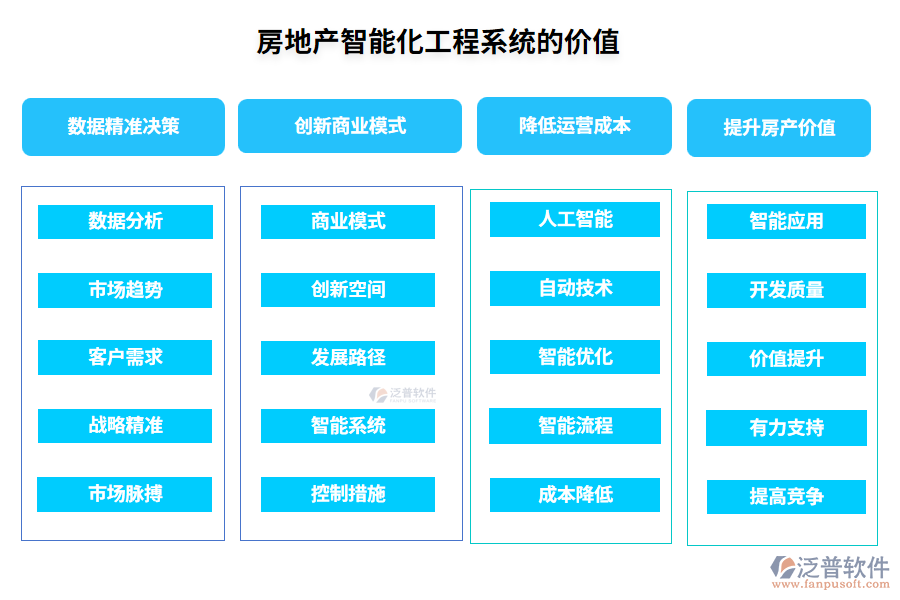 房地產智能化工程系統(tǒng)的價值