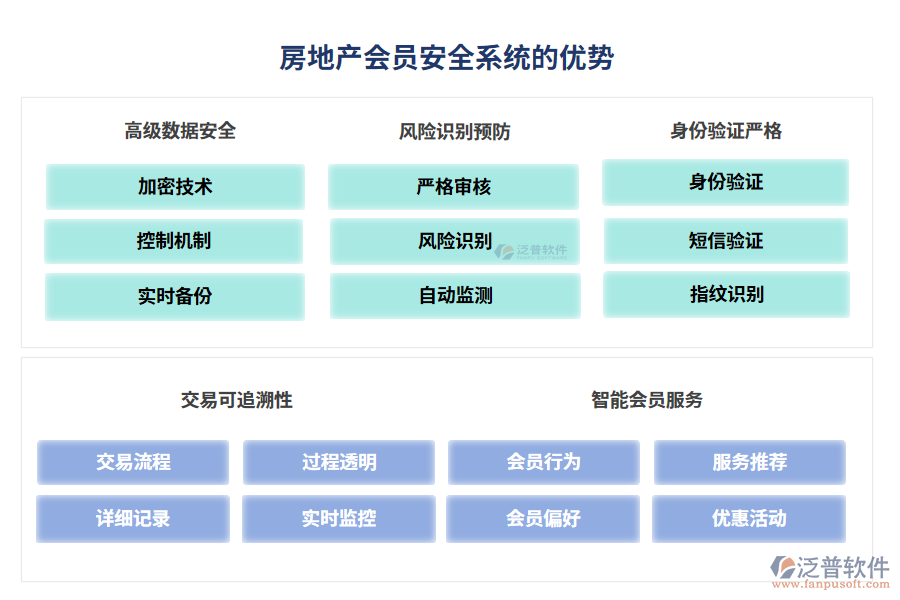 房地產(chǎn)會(huì)員安全系統(tǒng)的優(yōu)勢(shì)